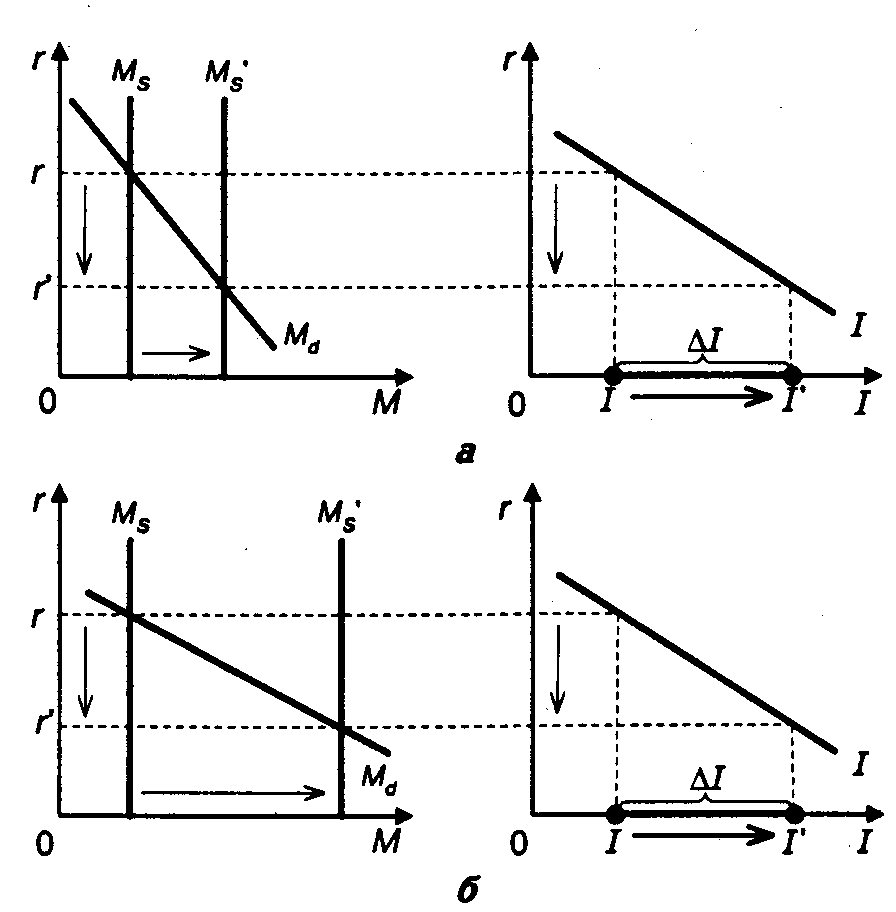 ������������� ������������� ���������� ��������.