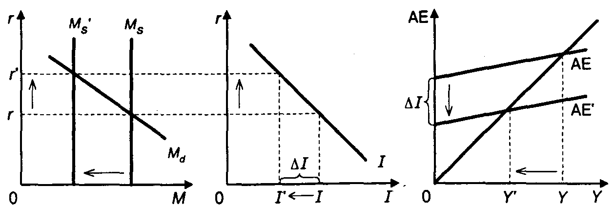 �������� �������� ������������ �������-��������� ��������