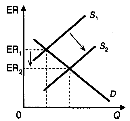 ��������� ������ � �������� ����