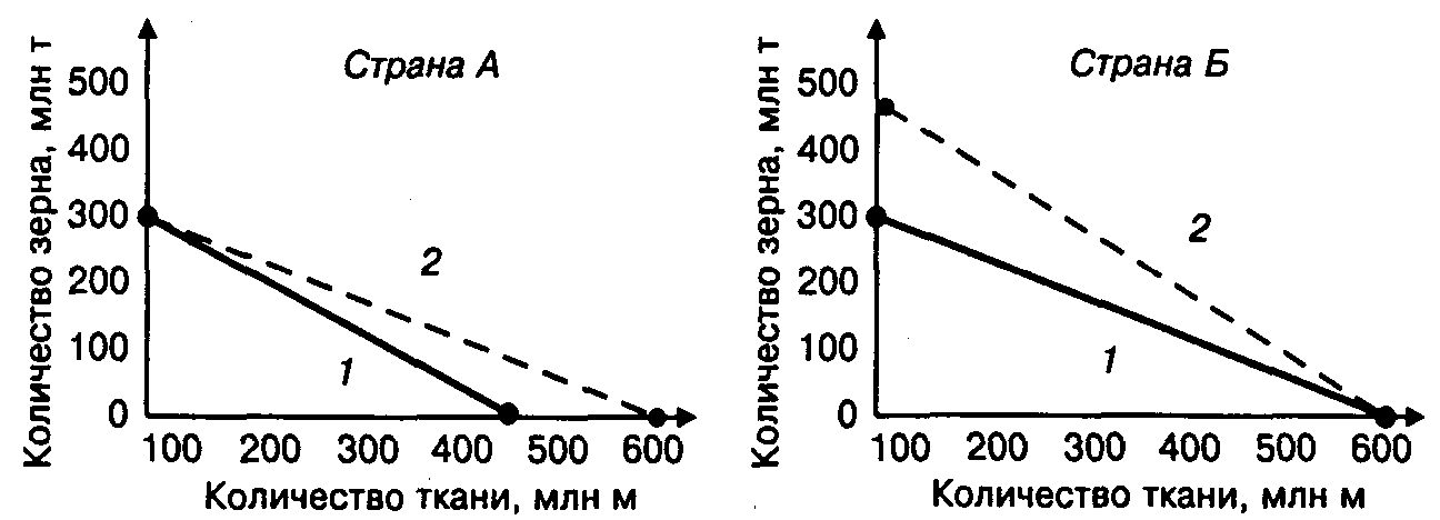 ������������� ��������