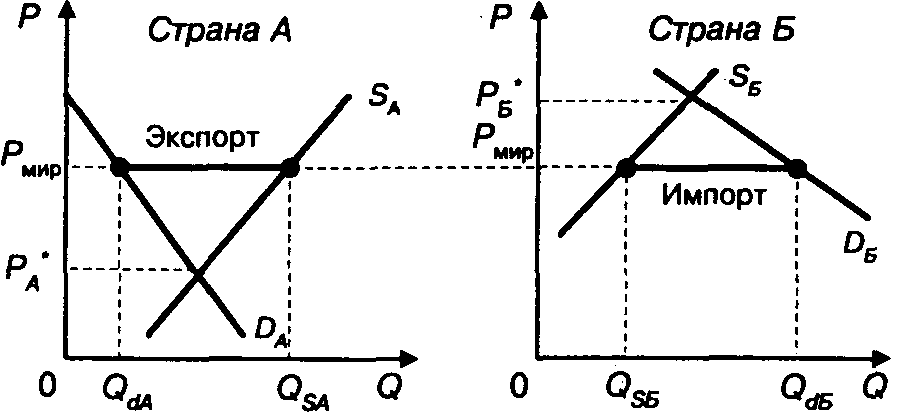 ��������������� �������� � ������� ������� ��������