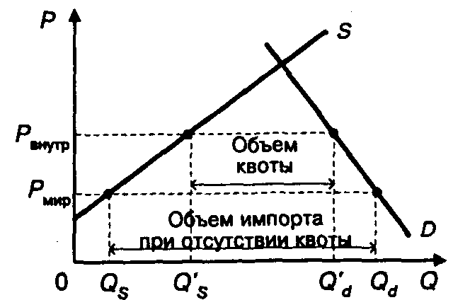 ��������������� �������� � ������� ������� ��������