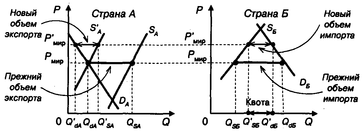 ��������������� �������� � ������� ������� ��������