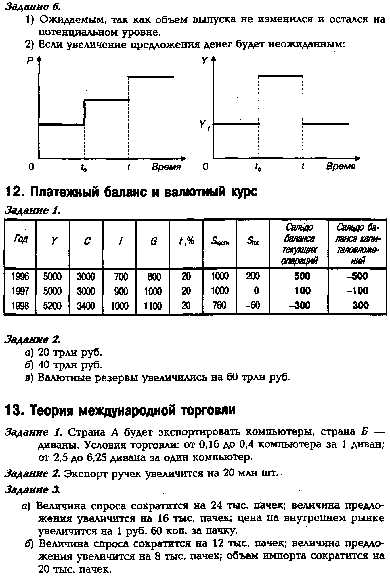 ��������������� �������� � ������� ������� ��������