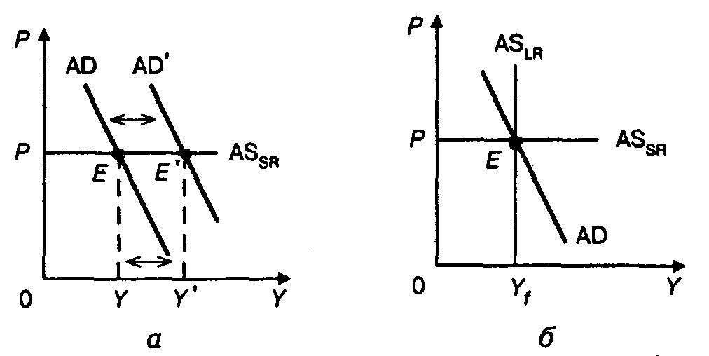 ���������� ����� � �������� ����������� ������