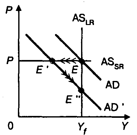 ���������� ����� � �������� ����������� ������