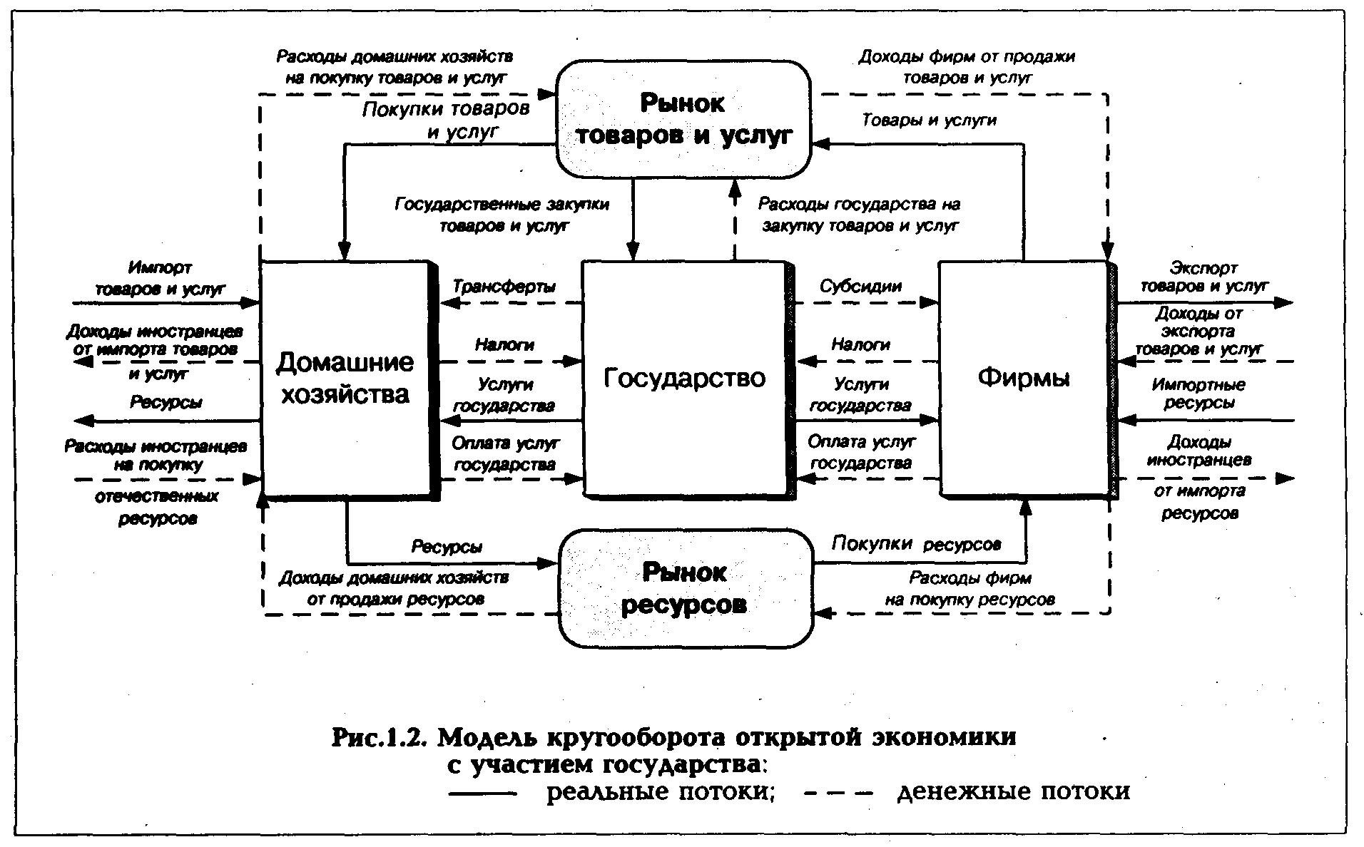 �������� � ��������������