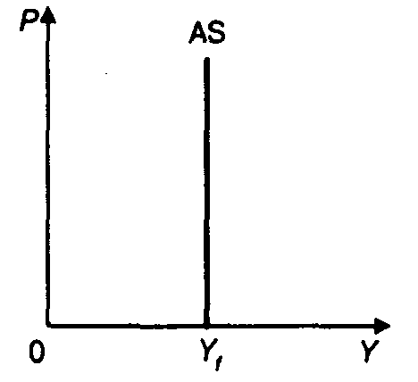 ������������� � ������������ ����������� ����� ������