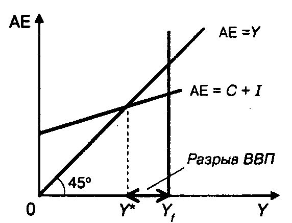 ������� ���������������� ������ � ����������� ����������