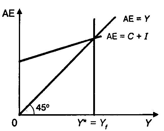 ������� ���������������� ������ � ����������� ����������