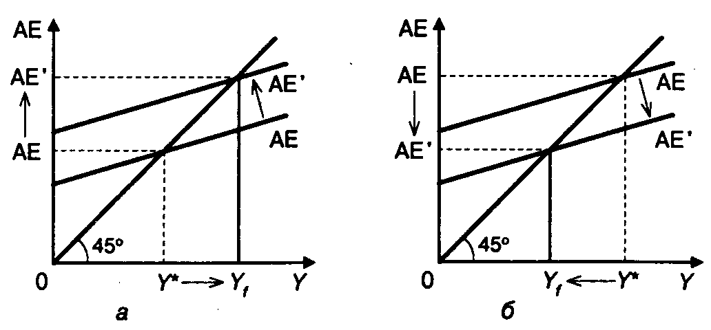 ������� ���������������� ������ � ����������� ����������