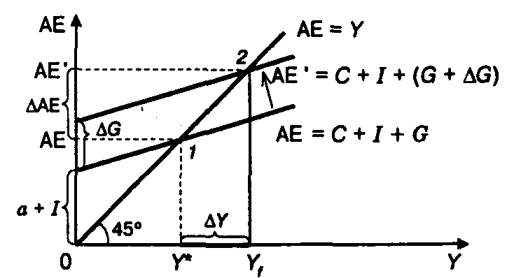 ��������� ����� ����������� ���������������