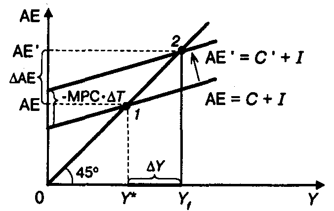 ��������� ����� ����������� ���������������