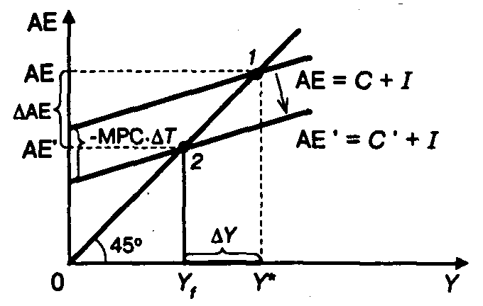 ��������� ����� ����������� ���������������