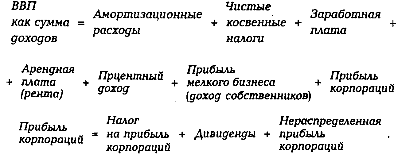 �������������� ������� ����