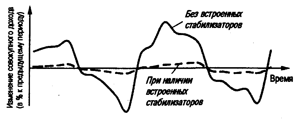 ��������������� ���������� ��������.