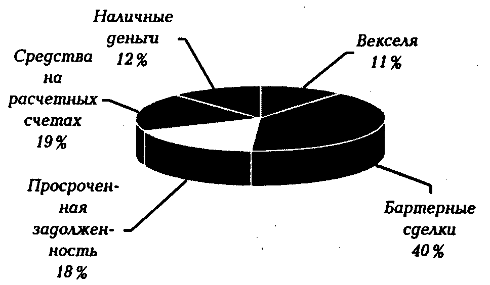 ���������� ��������� ������������ ����������� ������.