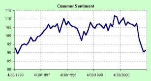 �������� �������� ������������������ �����������