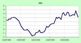 ������ ��������������� ���