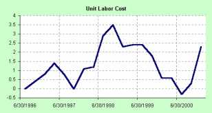 ������ ��������������� ���