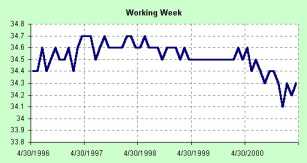 ������ ��������������� ���