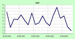 �������� �������� ������������������ �����������