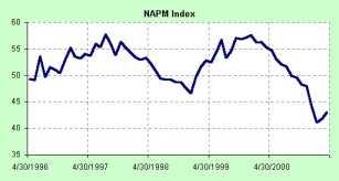 �������� �������� ������������������ �����������