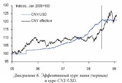 Brbc Capital - ����� ��������� � ������������ ���������
