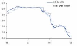 Brbc Capital - ����� ��������� � ������������ ���������