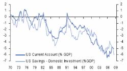 Brbc Capital - ����� ��������� � ������������ ���������