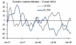 Brbc Capital - ����� ��������� � ������������ ���������