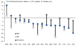 Brbc Capital - ����� ��������� � ������������ ���������