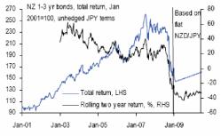 Brbc Capital - ����� ��������� � ������������ ���������
