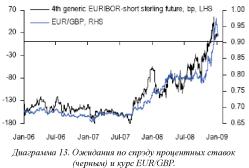 Brbc Capital - ����� ��������� � ������������ ���������