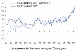 Brbc Capital - ����� ��������� � ������������ ���������