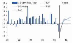 Brbc Capital - ����� ��������� � ������������ ���������