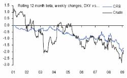 Brbc Capital - ����� ��������� � ������������ ���������