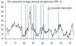 Brbc Capital - ����� ��������� � ������������ ���������