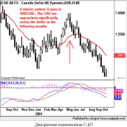 ����� �. - ����� ������� - ���� �����