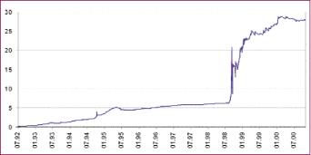 Детинич В. - Курс доллара.Уроки истории и перспективы