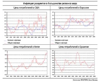 �������� - ������� ��������� �������� � ����������