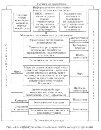 ����� ������ ������ - �. �. �������� �.�.������