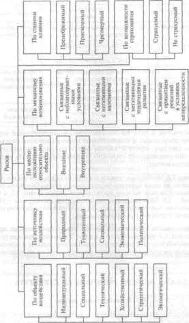 ����� ������ ������ - �. �. �������� �.�.������