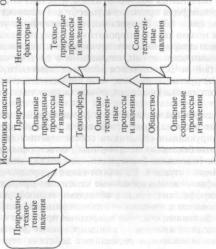 ����� ������ ������ - �. �. �������� �.�.������