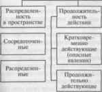 ����� ������ ������ - �. �. �������� �.�.������