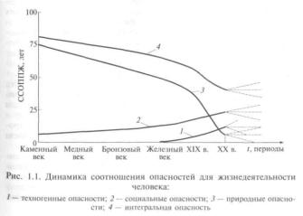 ����� ������ ������ - �. �. �������� �.�.������