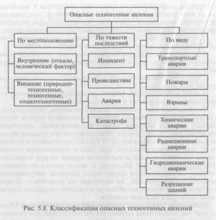 ����� ������ ������ - �. �. �������� �.�.������