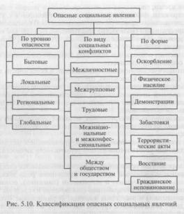 ����� ������ ������ - �. �. �������� �.�.������