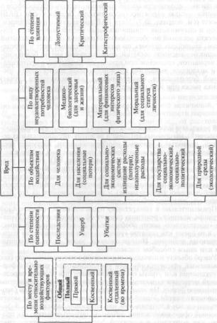 ����� ������ ������ - �. �. �������� �.�.������