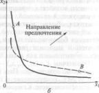 ����� ������ ������ - �. �. �������� �.�.������